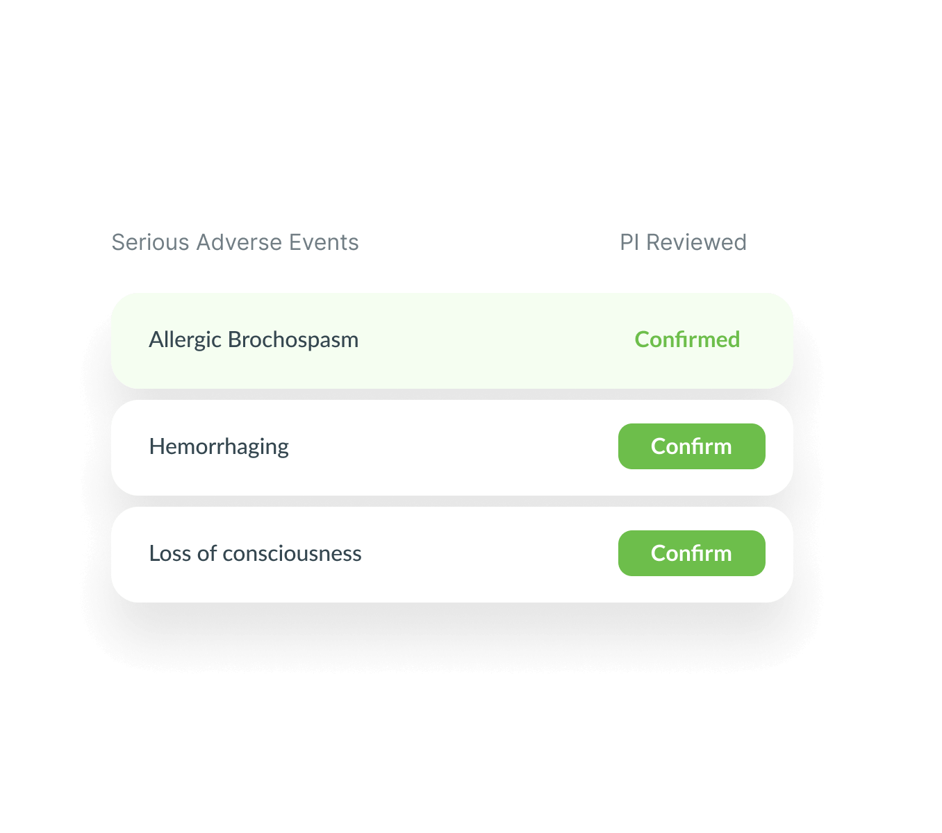 Less Error & More Insight