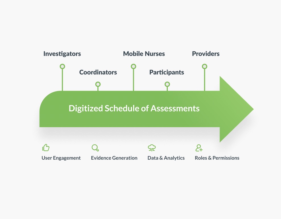 Delivering Flexibility, Scale, and Speed