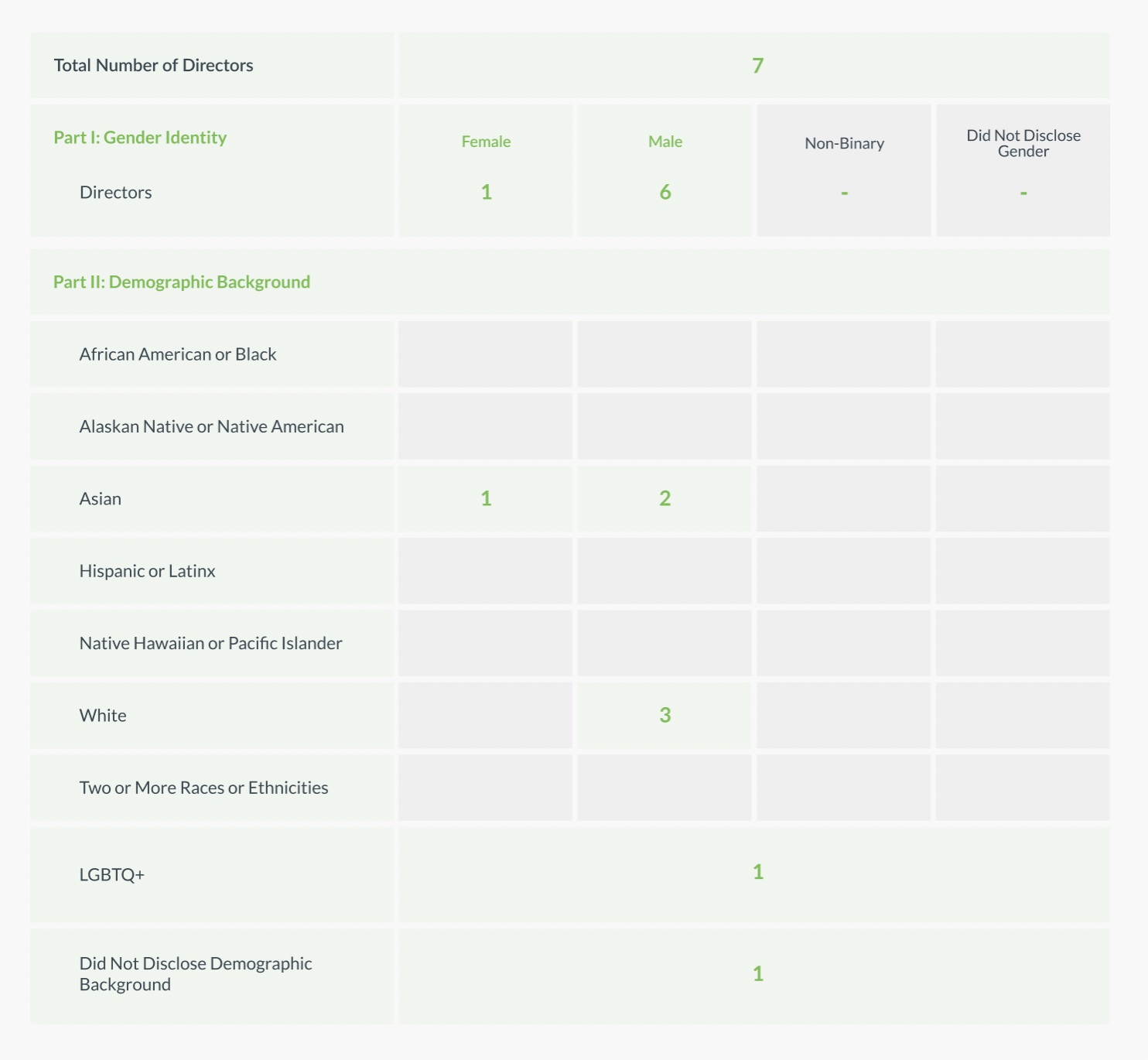 Employee Matrix