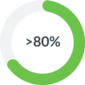 >80% Of biopharma companies expect to conduct a clinical trial using DCT elements within the next year