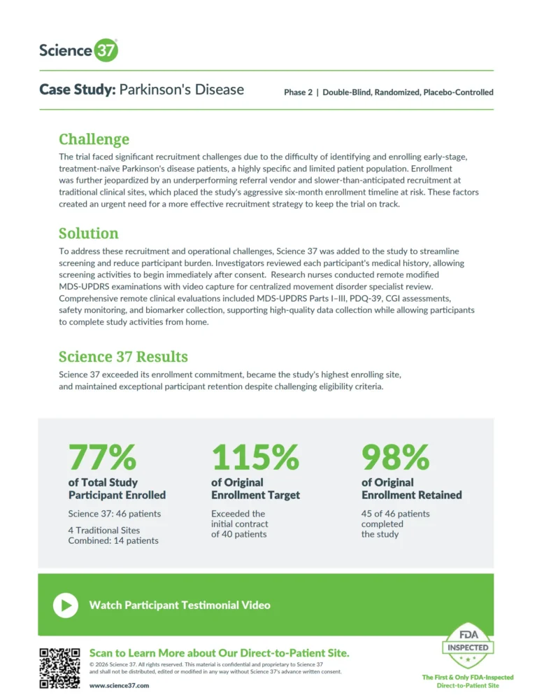 Delivering 77% of Total Enrollment and 98% Retention in a Phase 2 Double-Blind, Placebo-Controlled Study
